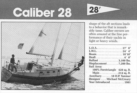 Caliber 28