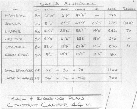 Constant Camber 44 M