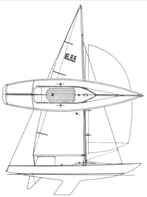 Etchells 22