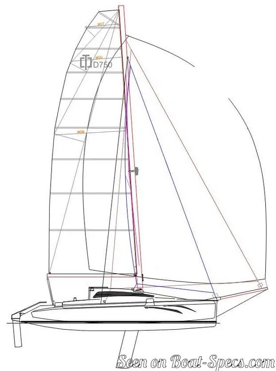 Corsair Dash 750 Tri