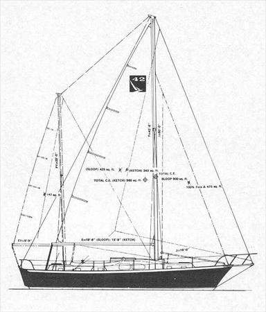 Irwin 42 Sloop