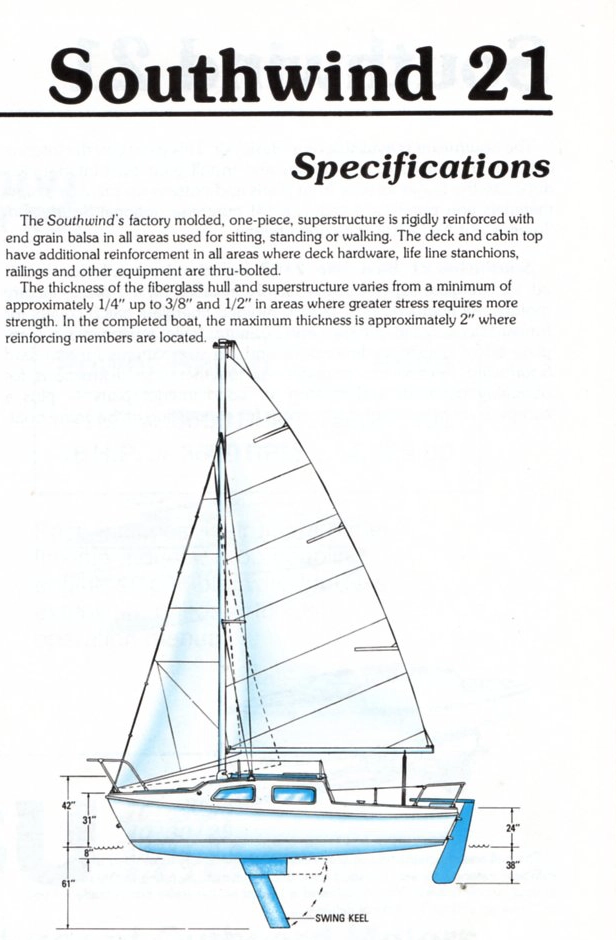 Westwind 20 / Southwind 20 / 21