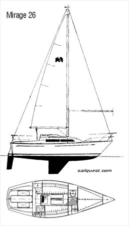 Mirage 26 Std Rig