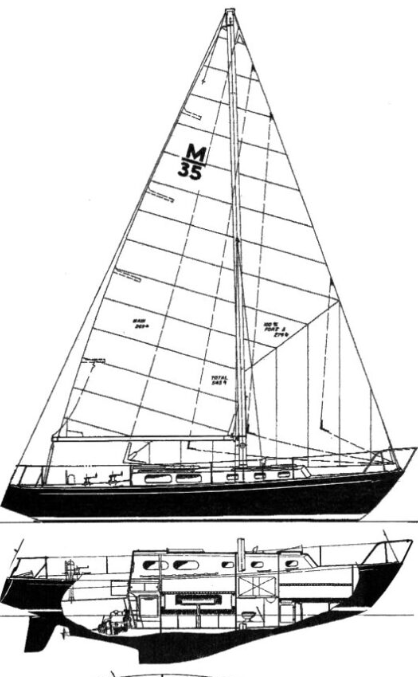 Morgan 35
