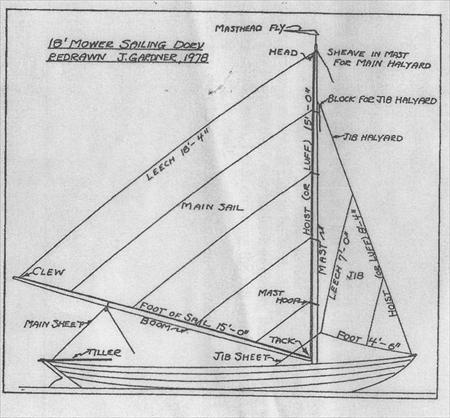 Mower Sailing Dory 18