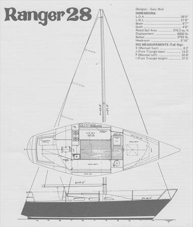 Ranger 28 Tall Rig