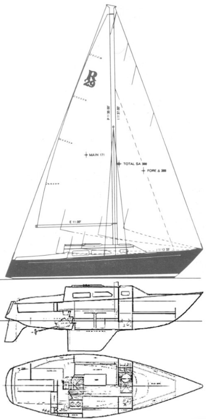 Ranger 29