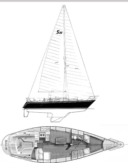 Sabre 36
