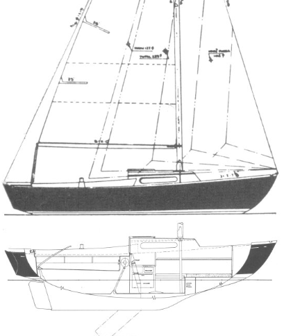 Sailmaster 22