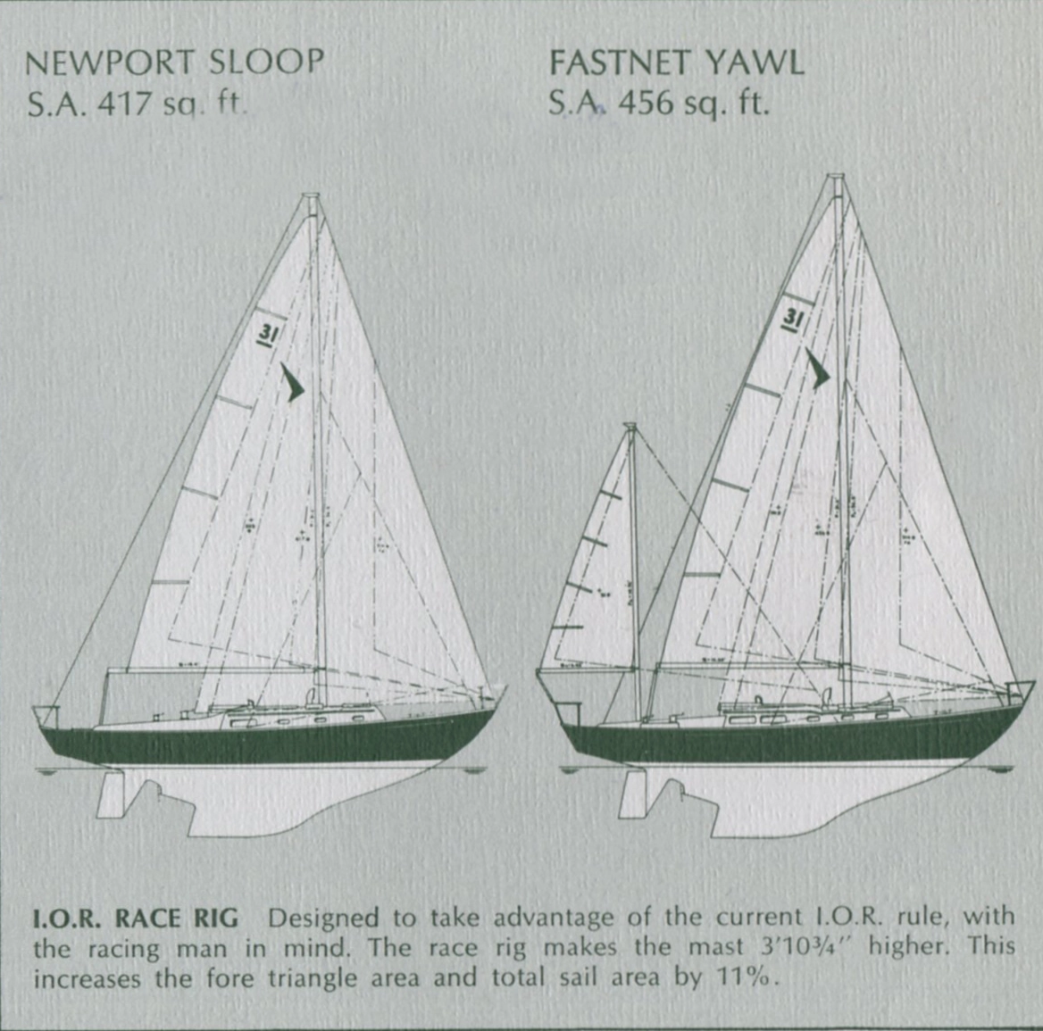 Seafarer 31 Newport Sloop