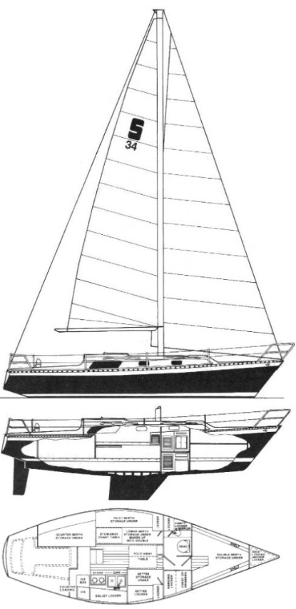 Seidelmann 34