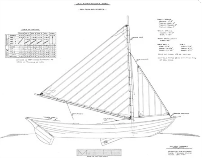 Swampscott Dory (Culler)