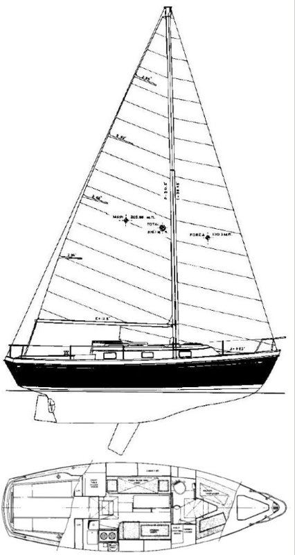 Tartan 27-2