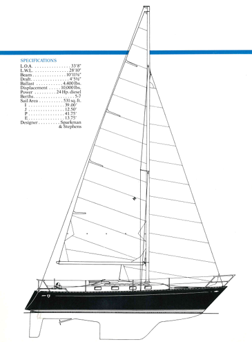 Tartan 33R Sloop